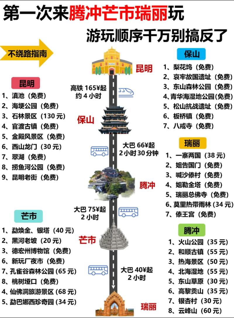 云南腾冲瑞丽旅游攻略