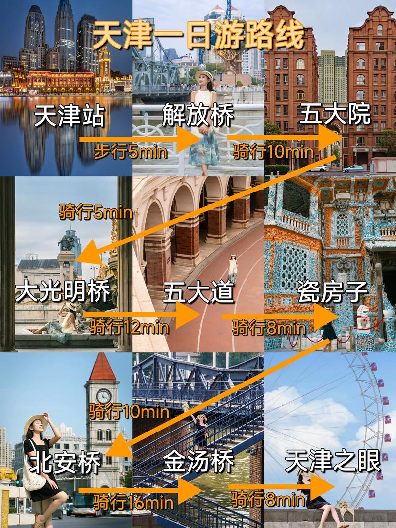 天津自驾一日游玩攻略