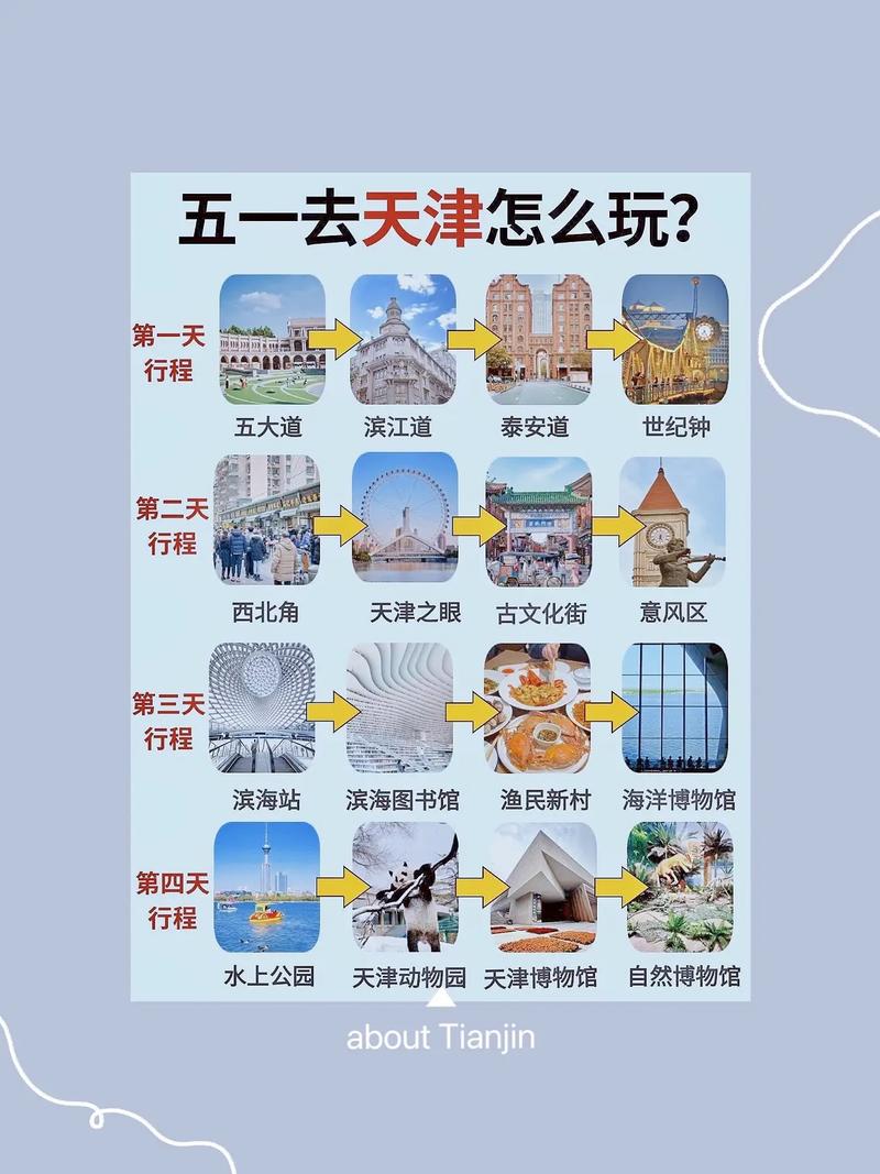 天津自驾一日游玩攻略