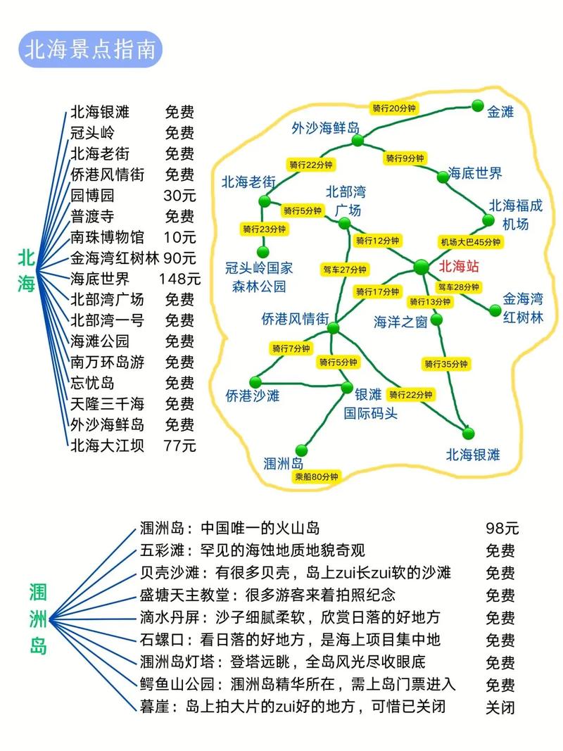 北海涠洲岛自由行攻略