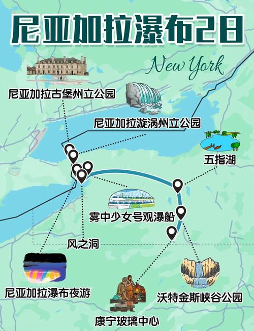 美国尼亚加拉瀑布攻略