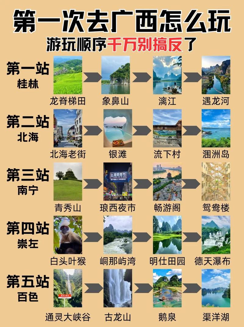 南宁北海桂林旅游攻略