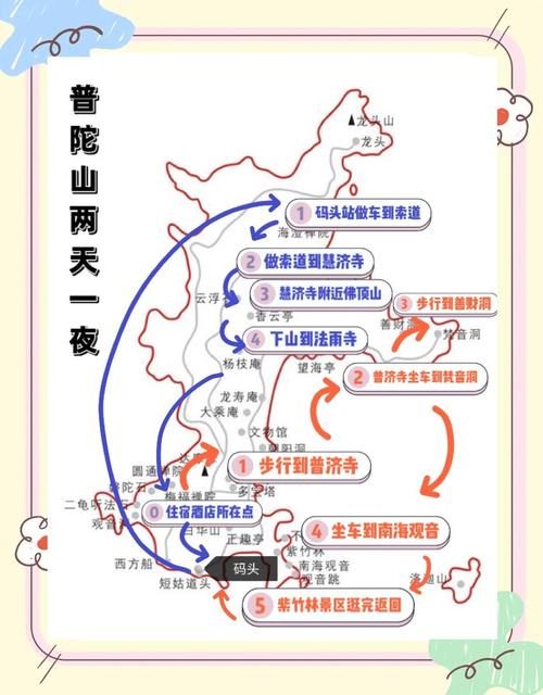 普陀山二日游路线攻略