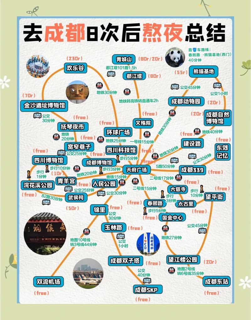 成都市旅游攻略一日游