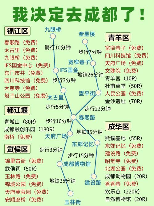 成都市旅游攻略一日游