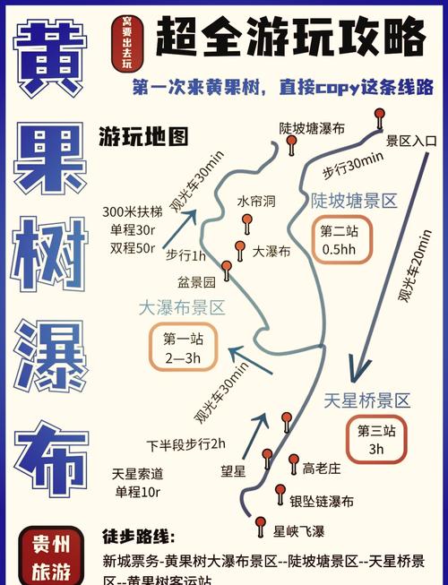 黄果树瀑布自驾游攻略