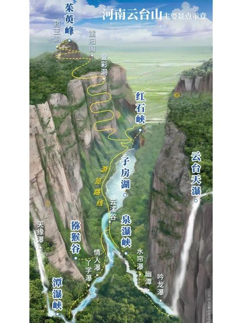 云台山旅游攻略自驾游