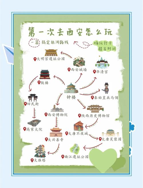 西安到拉萨自驾游攻略