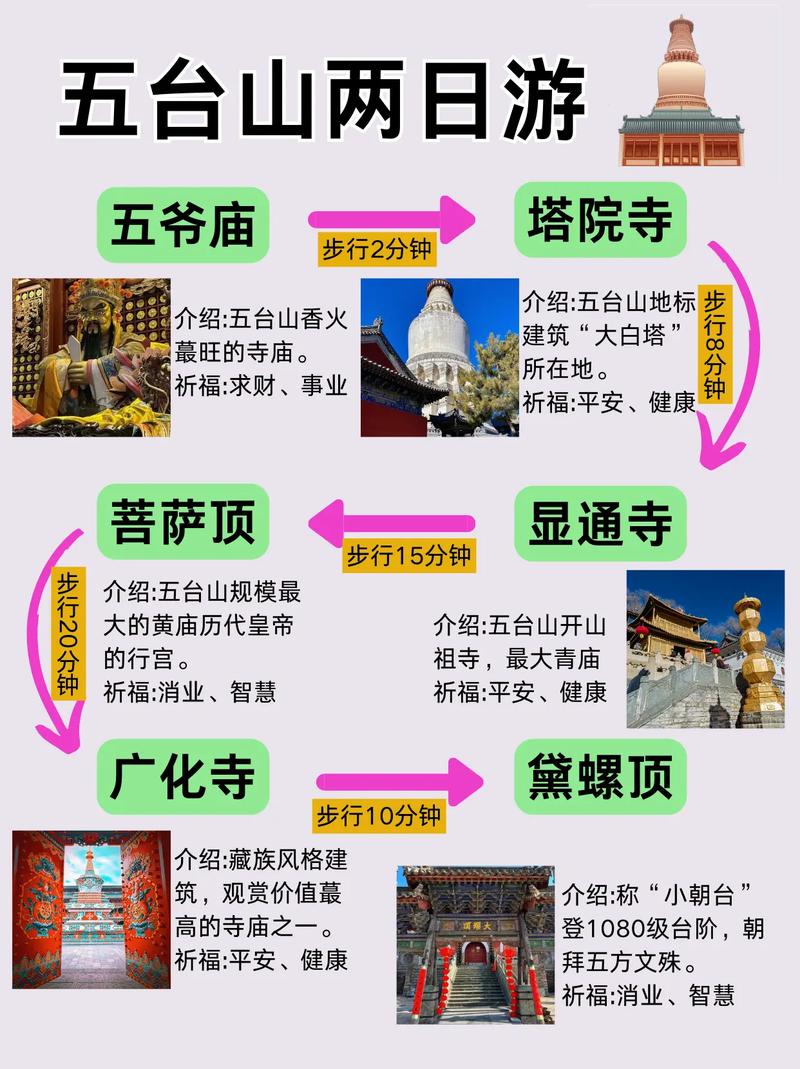 北京五台山自驾游攻略