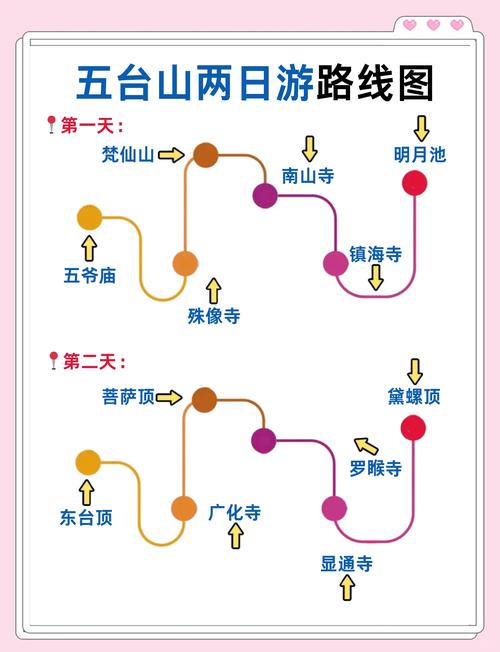 北京五台山自驾游攻略