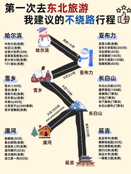 东北旅游攻略必去景点