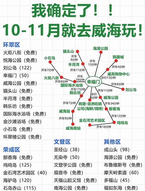 威海5a旅游景点大全