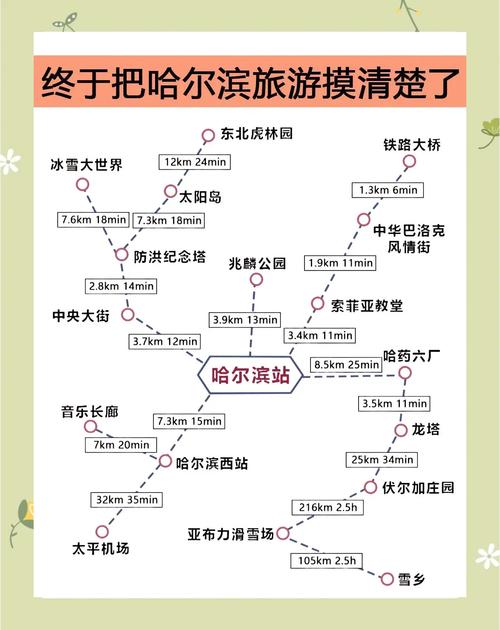 北京到哈尔滨旅游攻略