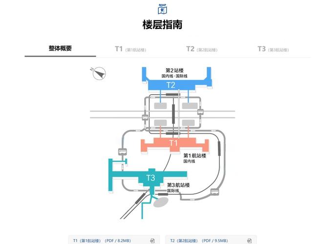 t3航站楼免税店攻略