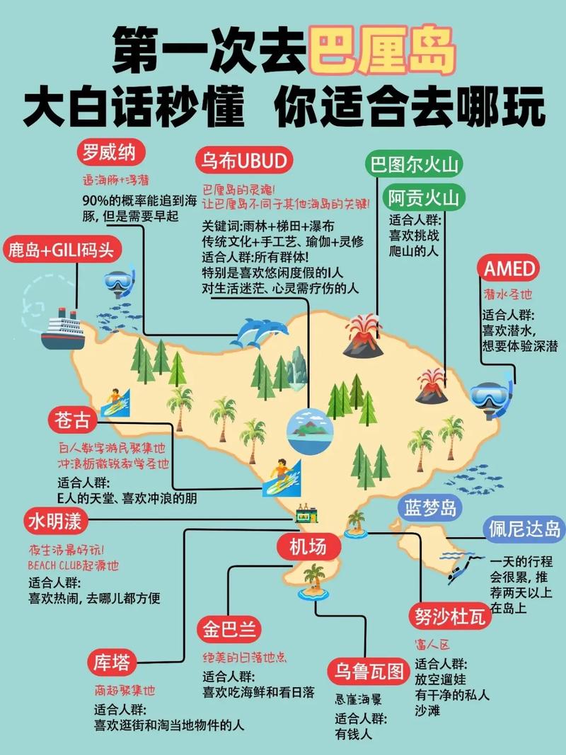 巴厘岛旅游攻略自由行