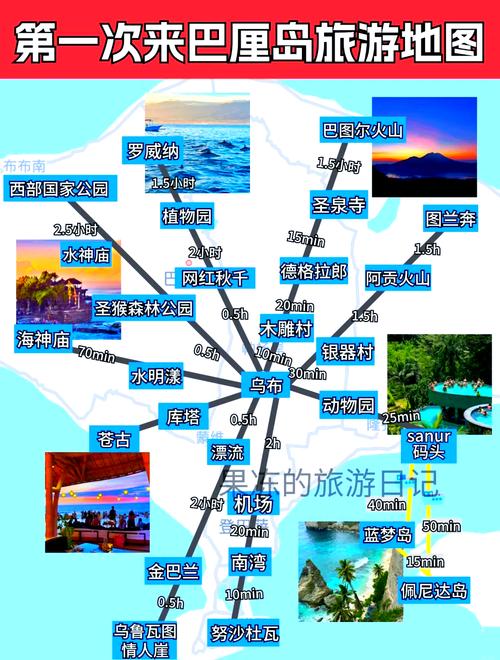 巴厘岛旅游攻略自由行
