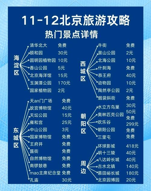 北京十大旅游景点大全