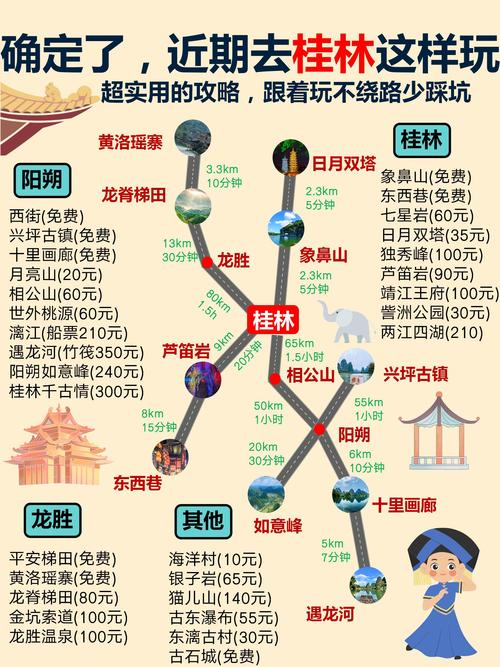 桂林旅游攻略最佳线路