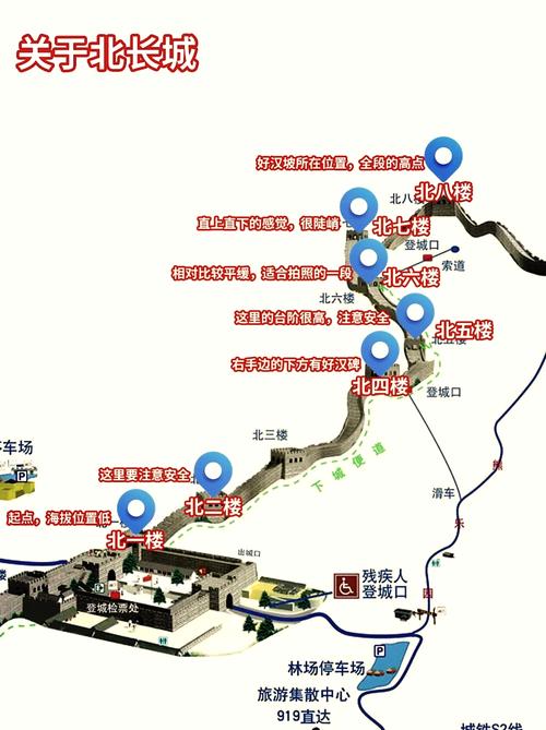 自驾游八达岭长城攻略