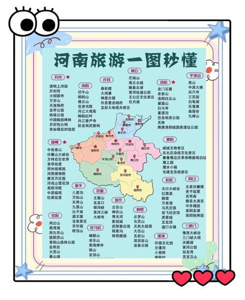 河南内旅游景点推荐表