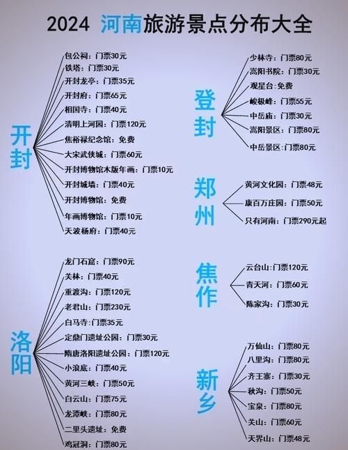 河南内旅游景点推荐表