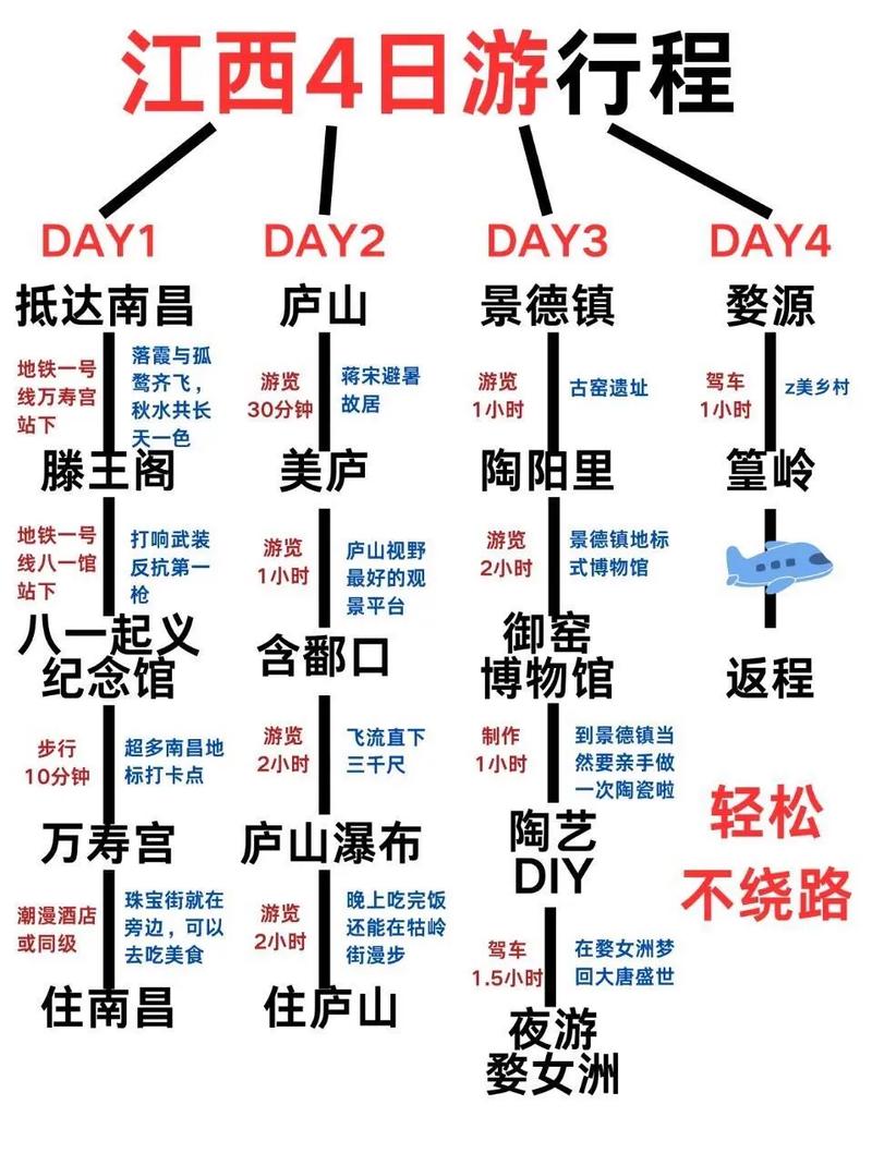 江西婺源篁岭旅游攻略