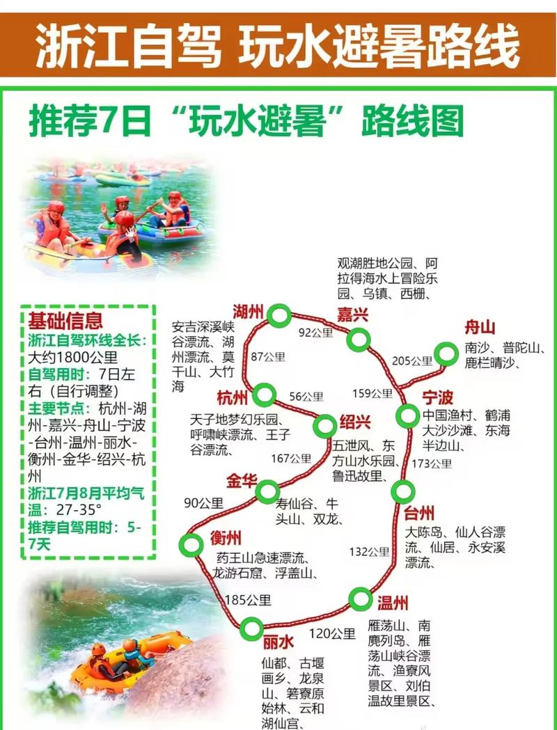 浙江自驾游攻略路线图