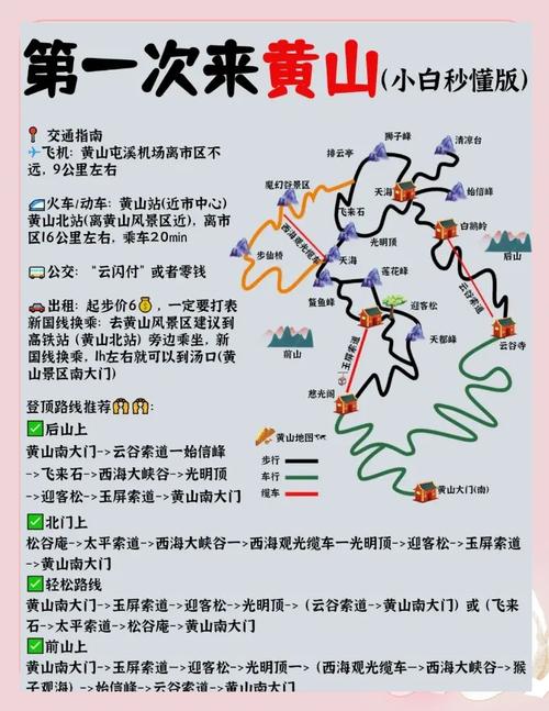 黄山旅游攻略景点必去