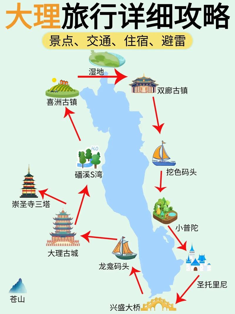 云南大理古城旅游攻略