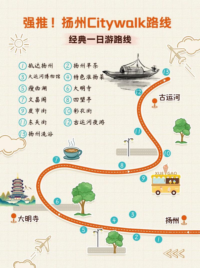 扬州一日游攻略及路线