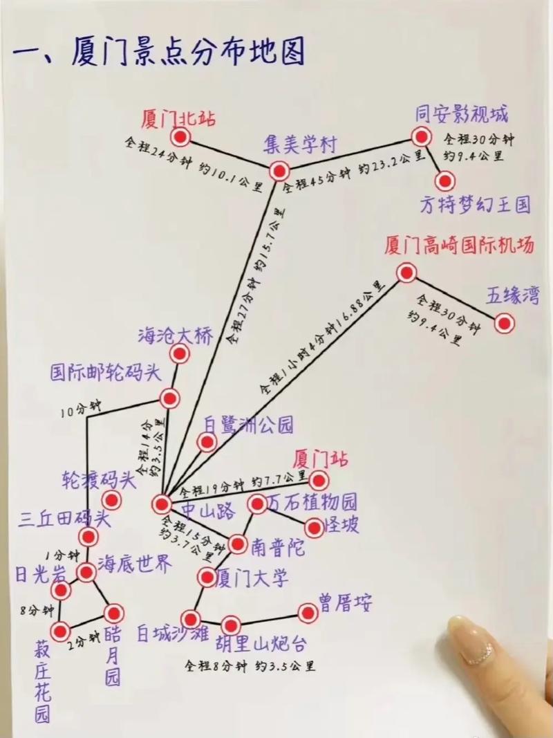 去厦门鼓浪屿旅游攻略