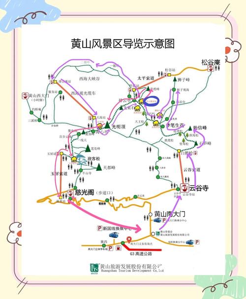 黄山自驾游攻略3日游