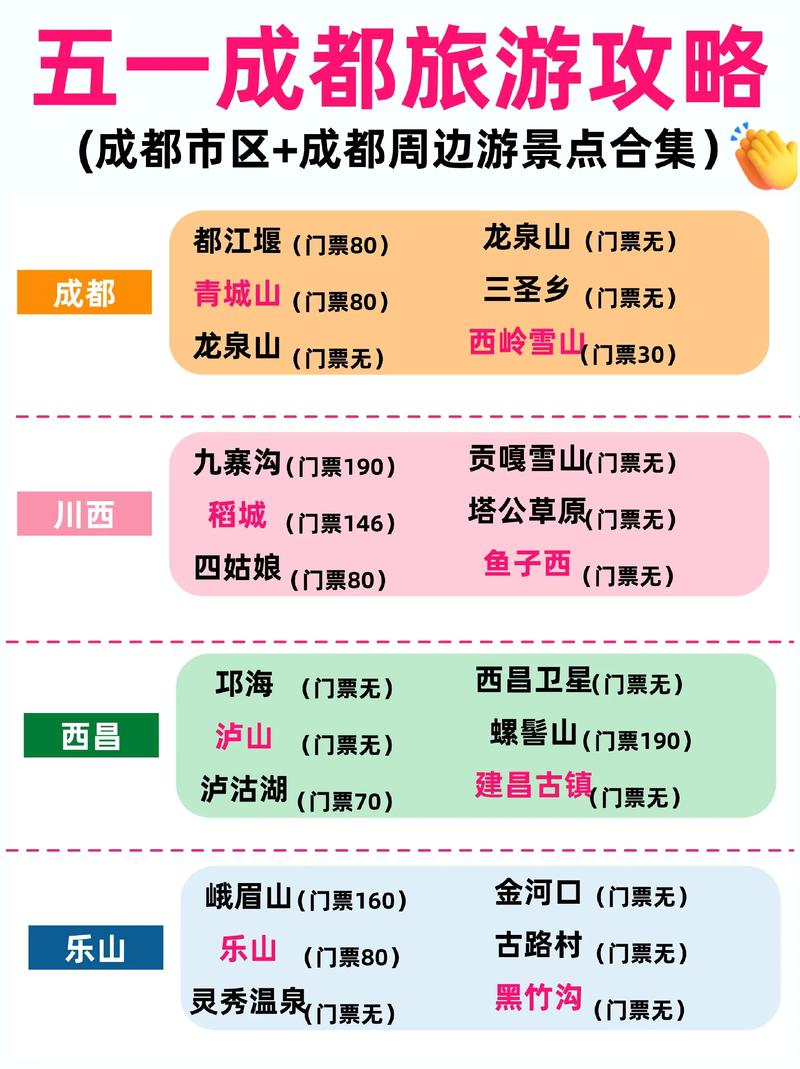 四川著名旅游景点排名