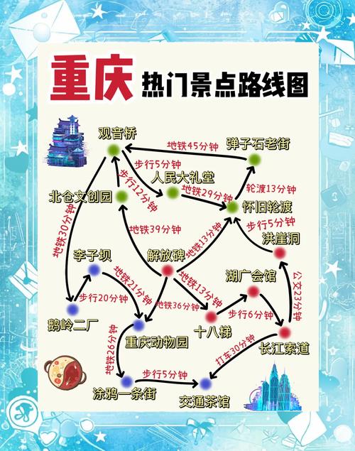 上海到重庆自驾游攻略