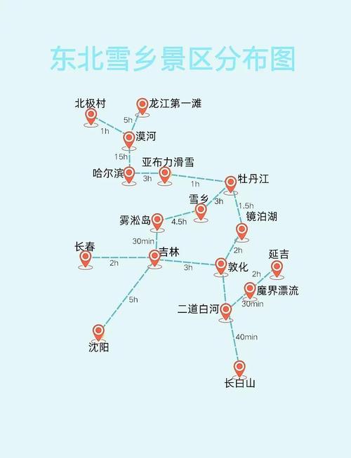 哈尔滨雪乡自由行攻略