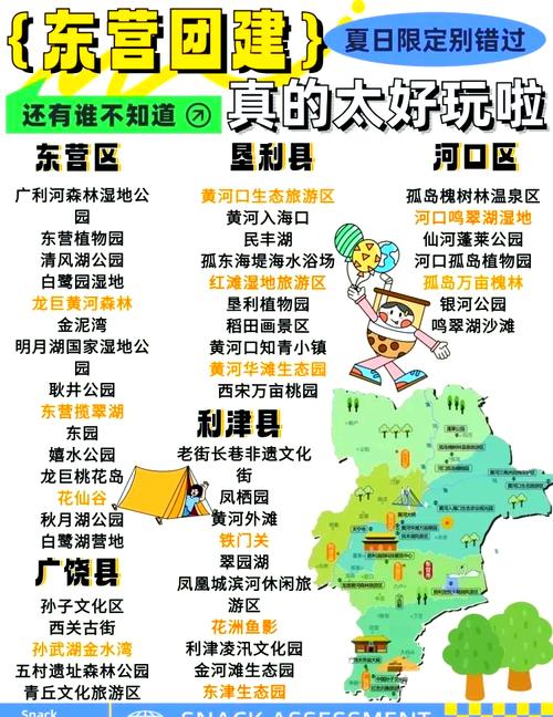 东营自驾游攻略一日游