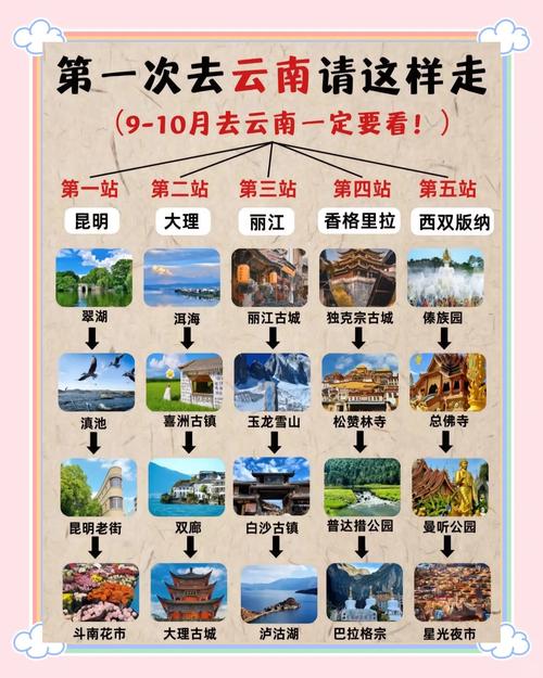 昆明一日游自由行攻略