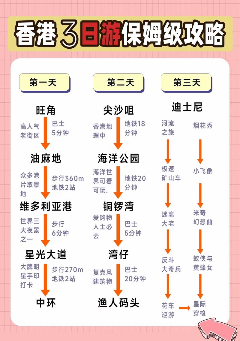 香港三日游自由行攻略