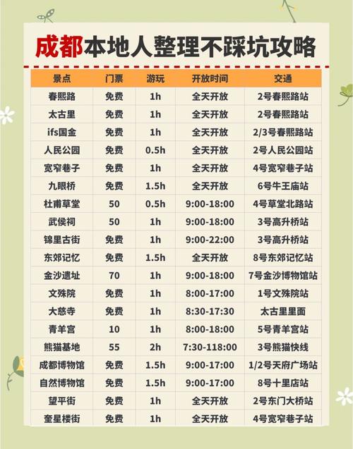 成都4天3夜旅游攻略