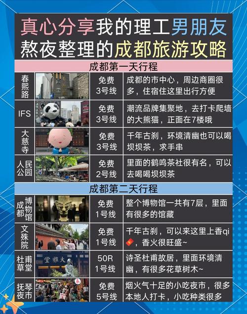成都4天3夜旅游攻略