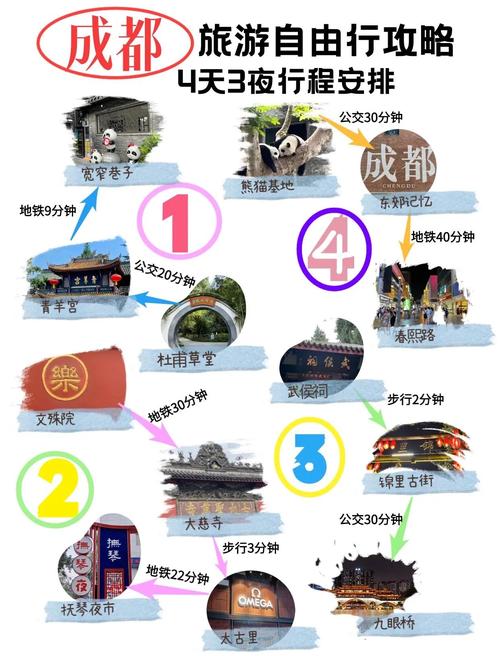 成都4天3夜旅游攻略