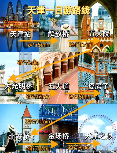 到天津市旅游景点大全