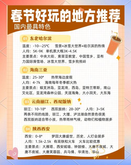 2025春节旅游攻略