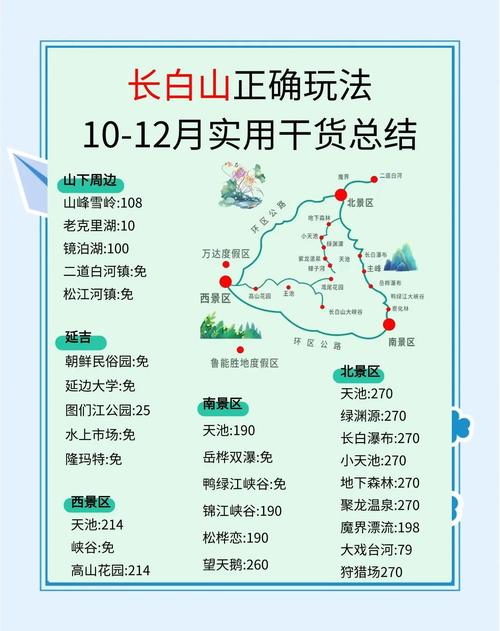 7月份长白山旅游攻略