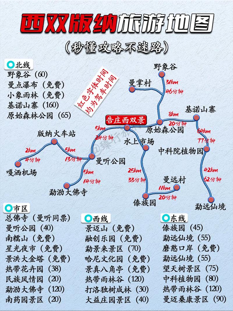 重庆自驾西双版纳攻略