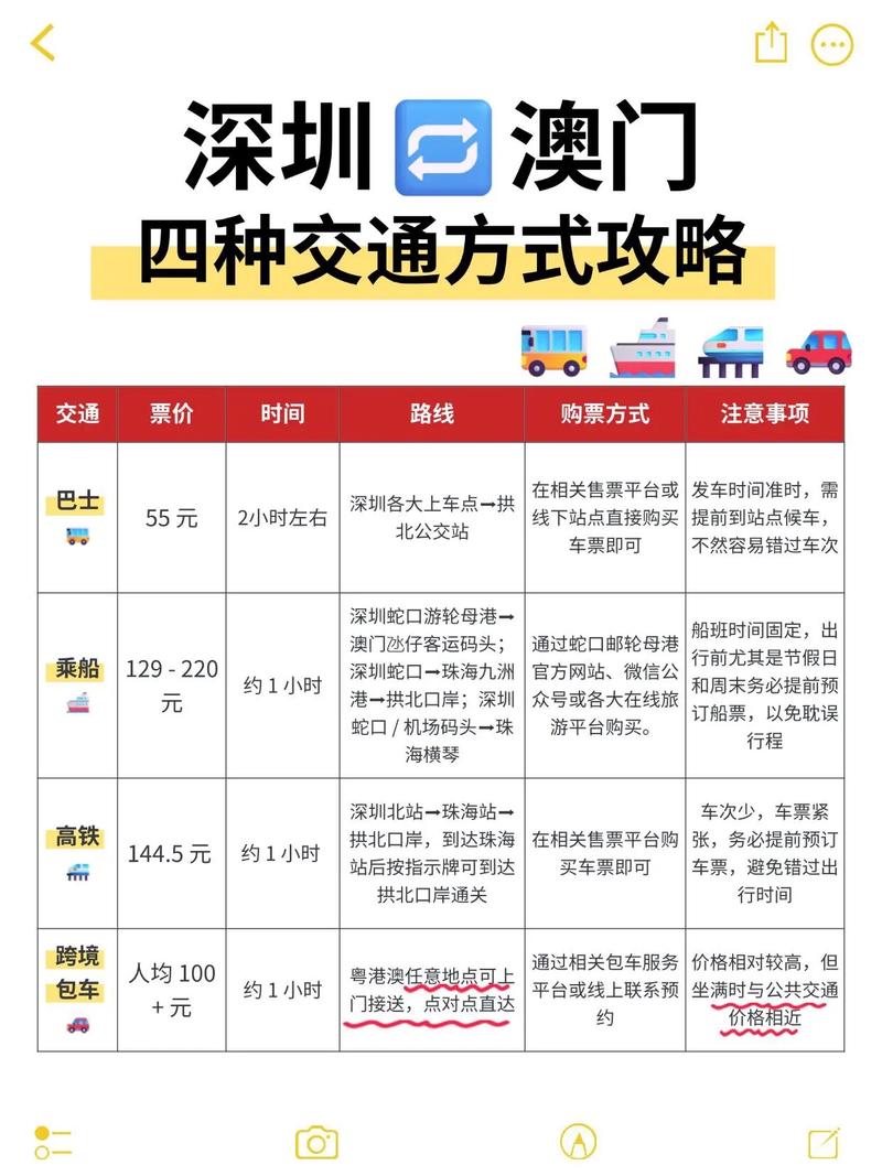 深圳去澳门一日游攻略