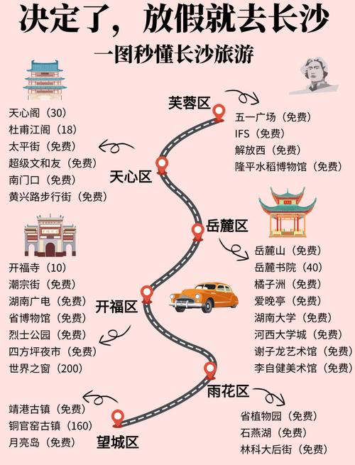 长沙一日游自由行攻略
