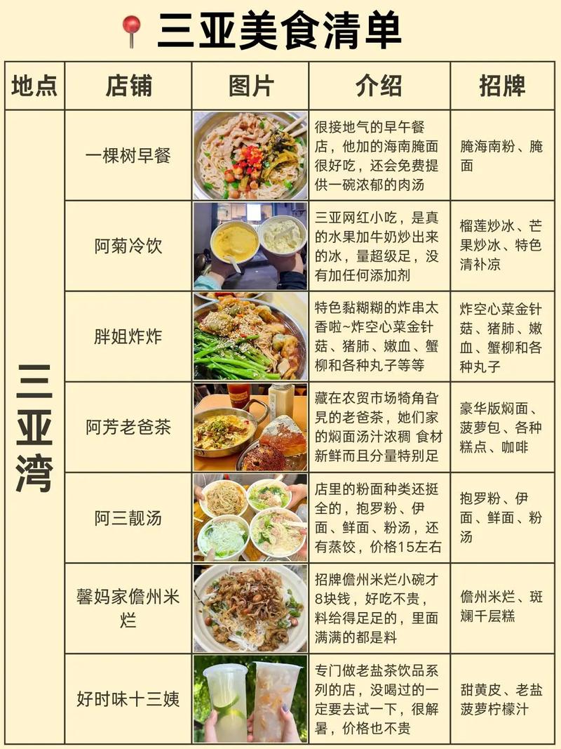 三亚有什么特色美食