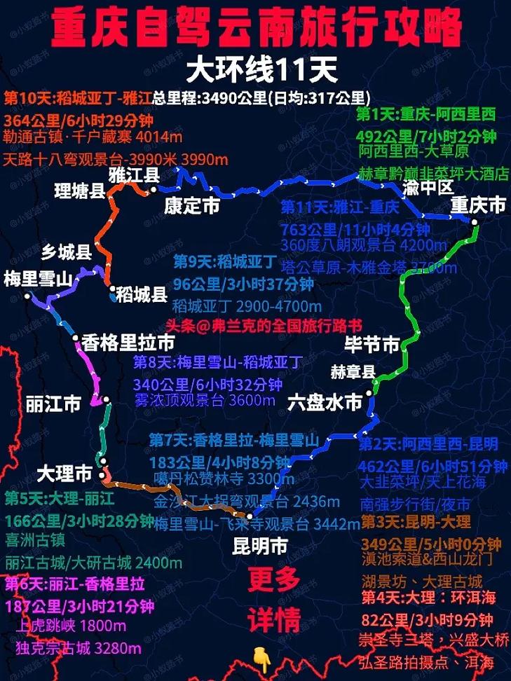 重庆到云南自驾游攻略