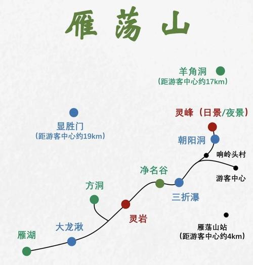 雁荡山旅游攻略一日游